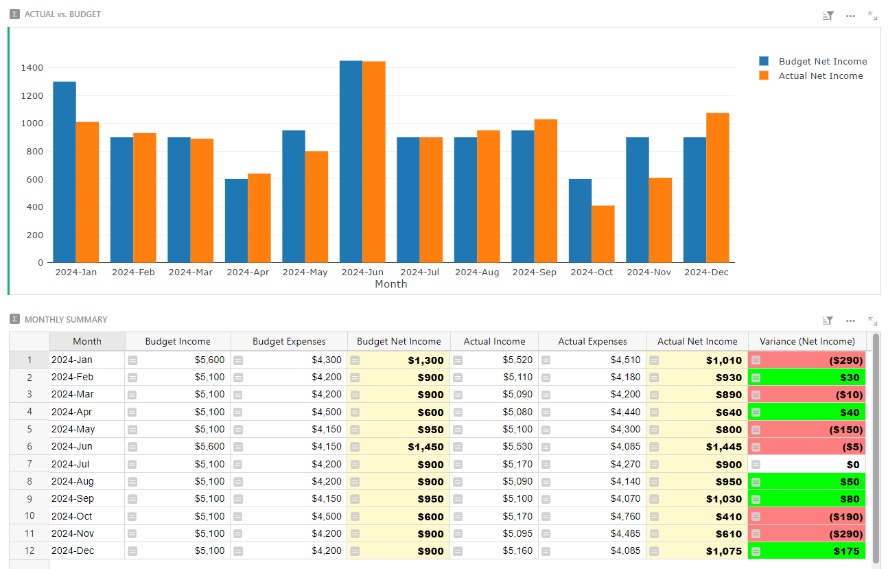 Budgeting template